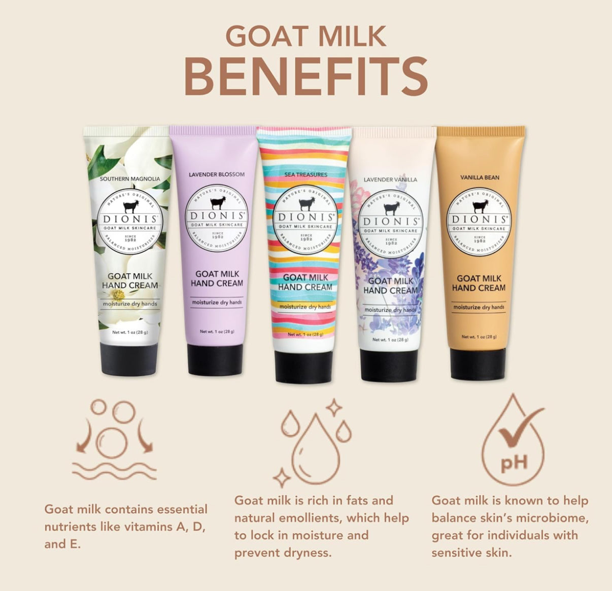 Inspire 2025 Hand Cream Gift Set