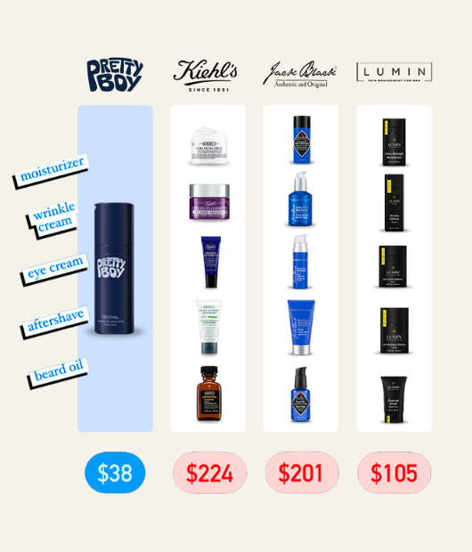 Pretty Boy Face Revival Gel Moisturizer For Men